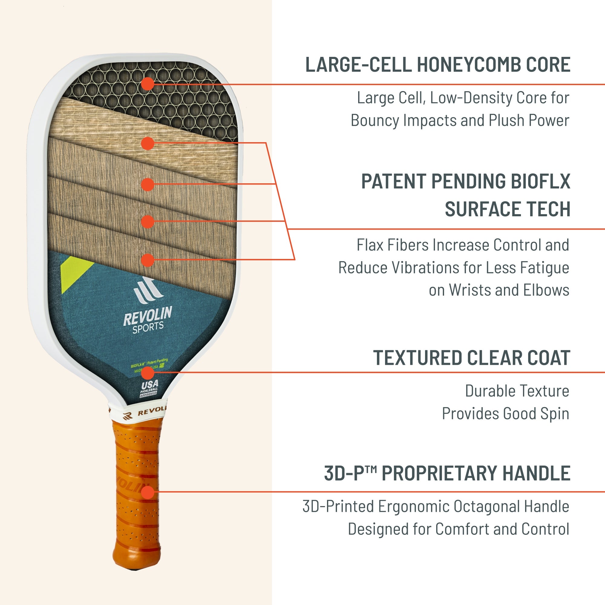 Oops! Rise Pickleball Paddle | Vibration Dampening | Special Price